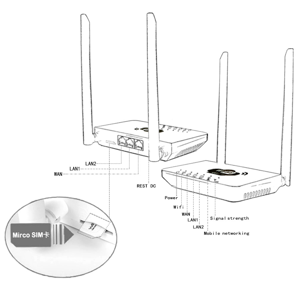 WiFi Router 4G LTE 300Mbps Home wireless router CPE - White